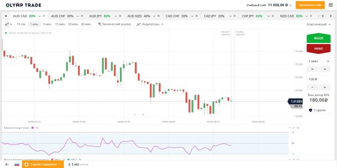 Download binary options olympus trade hedging risks on forex